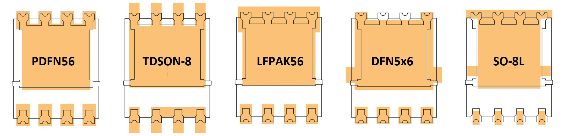 PerFET™ POWER MOSFET 40V Family - Taiwan Semiconductor