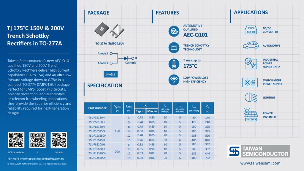 Tj 175°C 150V & 200V Trench Schottky Rectifiers in TO-277A