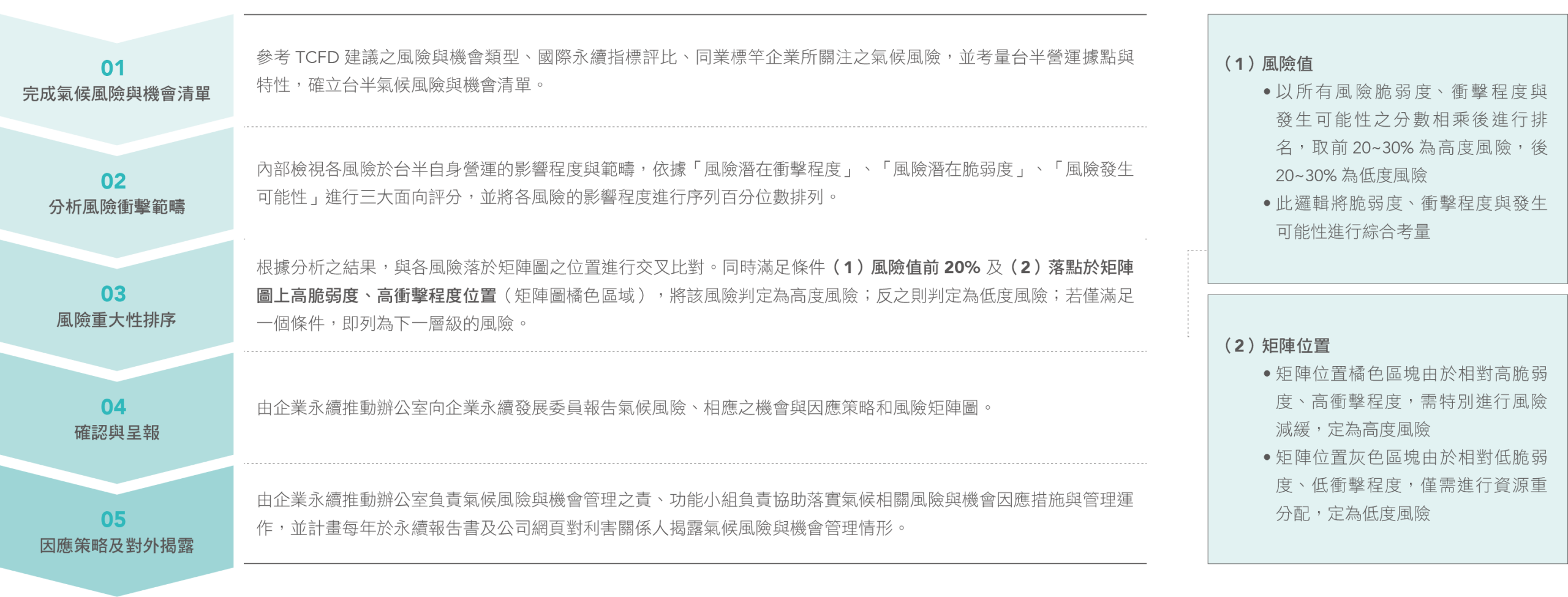 TSC Adoption of TCFD - Taiwan Semiconductor